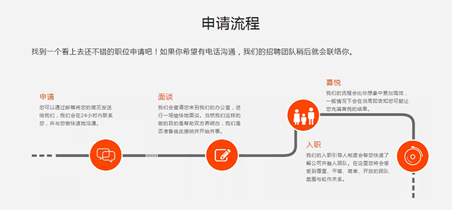 網(wǎng)頁設(shè)計(jì)中，怎樣誘惑大腦中的“原始人”