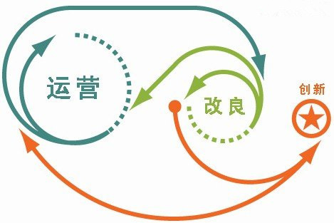 做網(wǎng)站內(nèi)容運營，怎樣避免五大誤區(qū)
