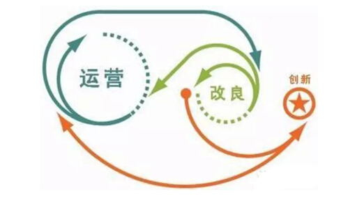 對于產(chǎn)品運營的一點小了解